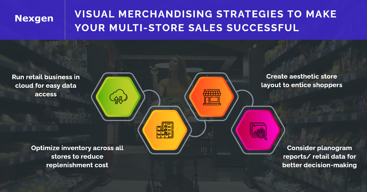 8 Retail Visual Merchandising Tips to Drive Sales