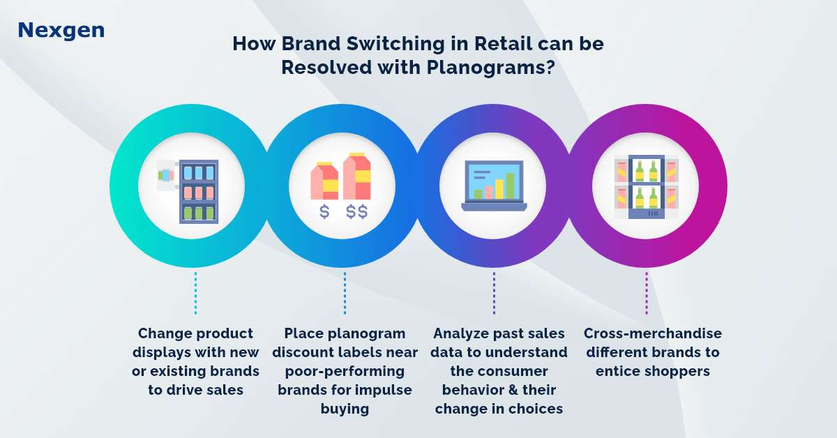 Brand Switching: 3 Reasons Why Customer Change Brands in Retail