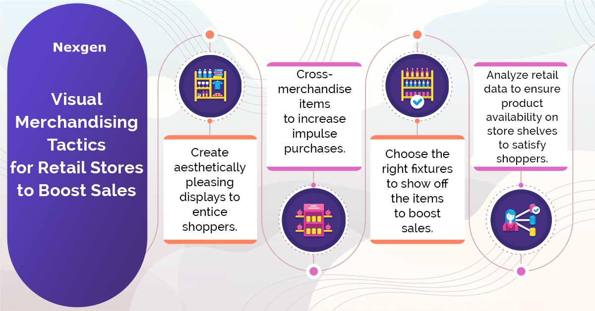 Types of Visual Merchandising in Retail - Blog - RMS